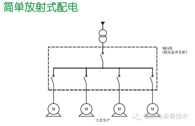 大波 看过ABB的培训后，让我们来比较一下施耐德的开关柜培训。