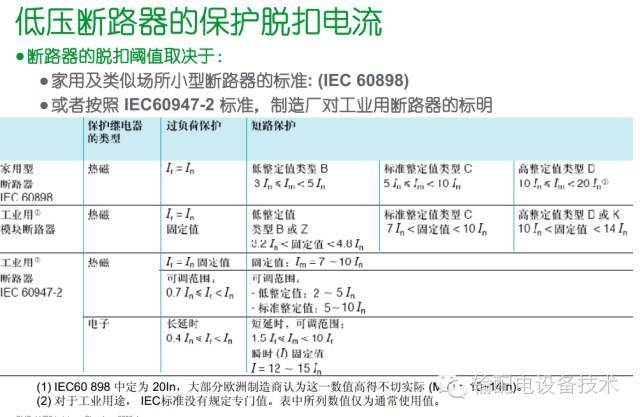 大波 看过ABB的培训后，让我们来比较一下施耐德的开关柜培训。
