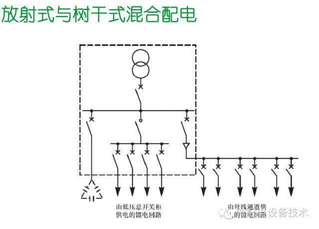 大波 看过ABB的培训后，让我们来比较一下施耐德的开关柜培训。