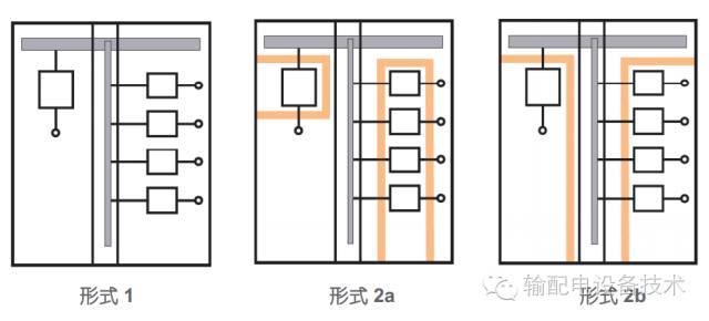 大波 看过ABB的培训后，让我们来比较一下施耐德的开关柜培训。
