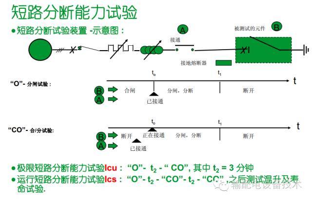 大波 看过ABB的培训后，让我们来比较一下施耐德的开关柜培训。