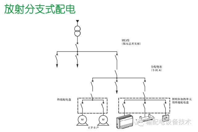 大波 看过ABB的培训后，让我们来比较一下施耐德的开关柜培训。