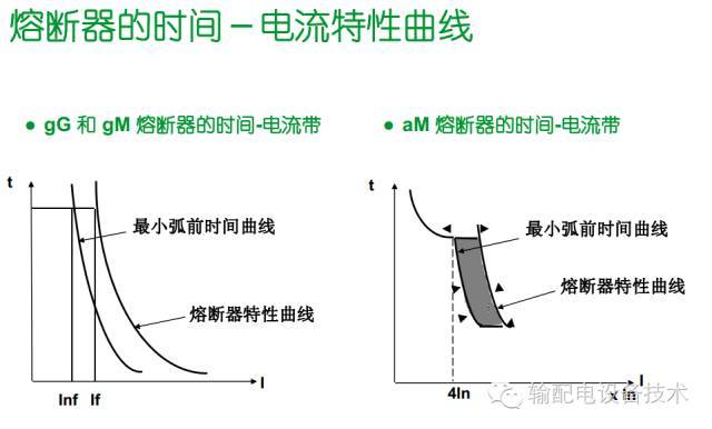 大波 看过ABB的培训后，让我们来比较一下施耐德的开关柜培训。