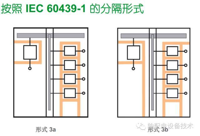 大波 看过ABB的培训后，让我们来比较一下施耐德的开关柜培训。