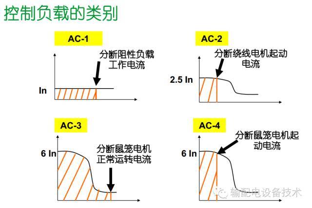 大波 看过ABB的培训后，让我们来比较一下施耐德的开关柜培训。
