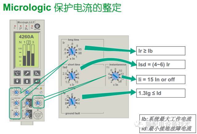 大波 看过ABB的培训后，让我们来比较一下施耐德的开关柜培训。