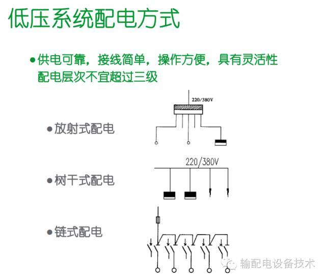 大波 看过ABB的培训后，让我们来比较一下施耐德的开关柜培训。