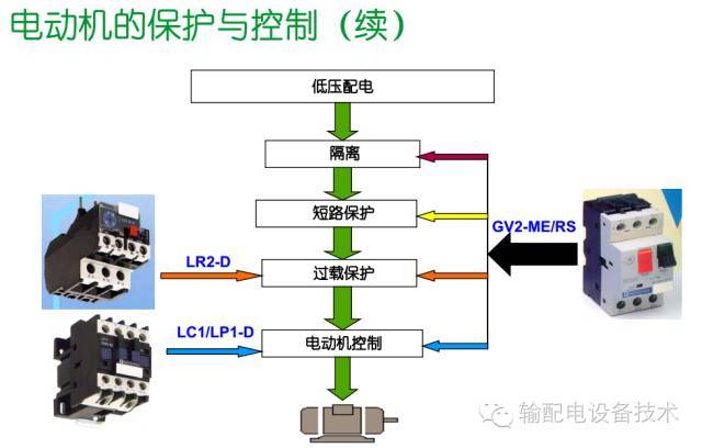 大波 看过ABB的培训后，让我们来比较一下施耐德的开关柜培训。
