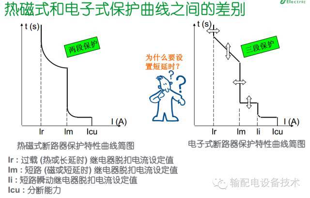大波 看过ABB的培训后，让我们来比较一下施耐德的开关柜培训。