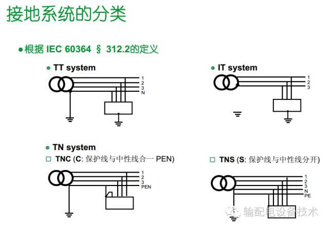 大波 看过ABB的培训后，让我们来比较一下施耐德的开关柜培训。