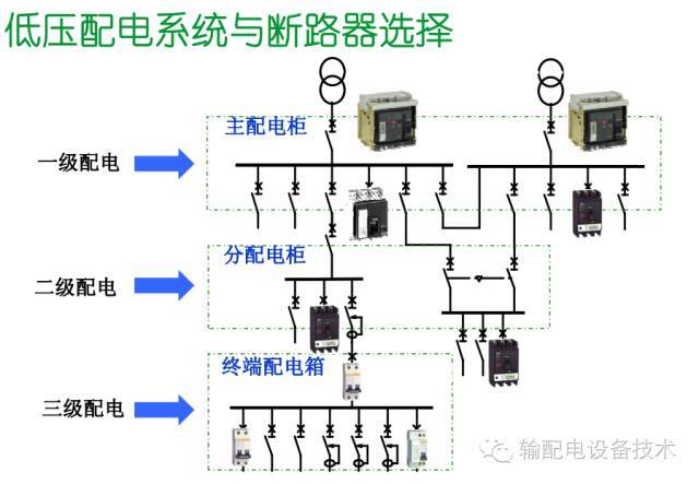 大波 看过ABB的培训后，让我们来比较一下施耐德的开关柜培训。