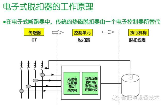 大波 看过ABB的培训后，让我们来比较一下施耐德的开关柜培训。