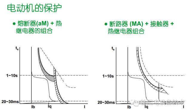 大波 看过ABB的培训后，让我们来比较一下施耐德的开关柜培训。