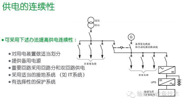 大波 看过ABB的培训后，让我们来比较一下施耐德的开关柜培训。