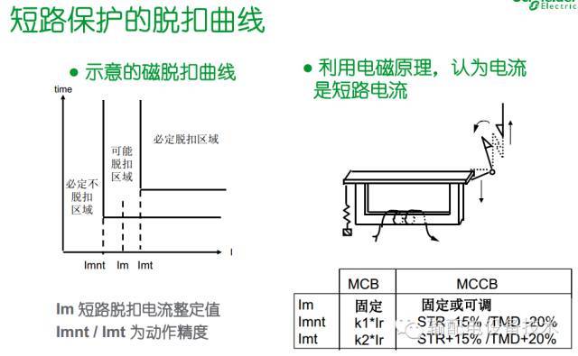 大波 看过ABB的培训后，让我们来比较一下施耐德的开关柜培训。