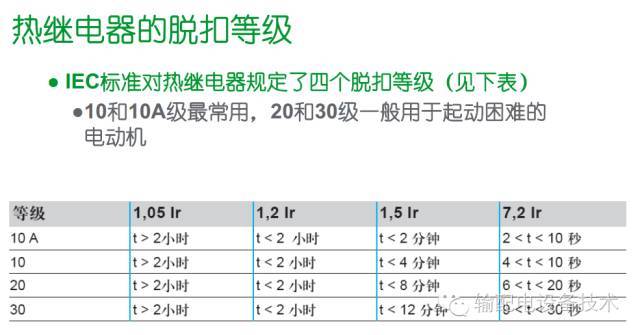 大波 看过ABB的培训后，让我们来比较一下施耐德的开关柜培训。
