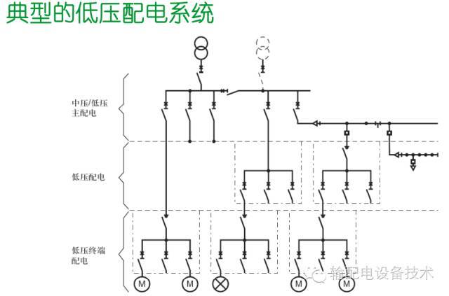 大波 看过ABB的培训后，让我们来比较一下施耐德的开关柜培训。