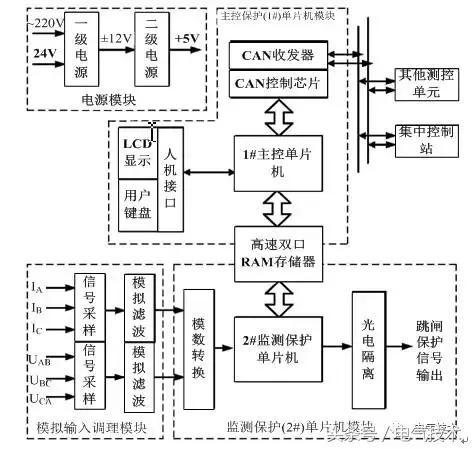 WWW 高压开关柜在线监测系统的设计与研究