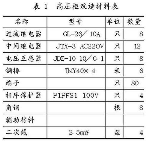 qingyuleav 某公司XGN2-12高压开关柜改造方案