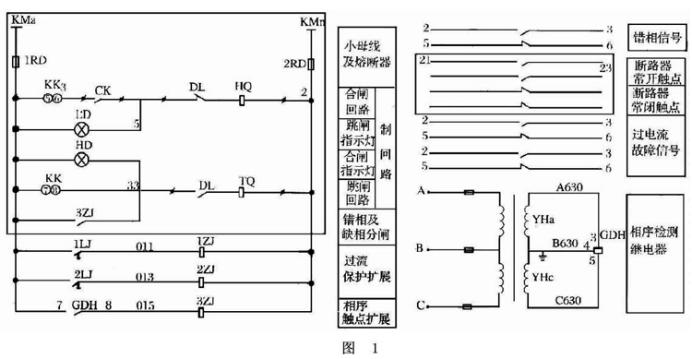 qingyuleav 某公司XGN2-12高压开关柜改造方案