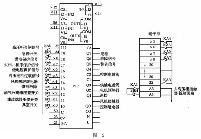qingyuleav 某公司XGN2-12高压开关柜改造方案