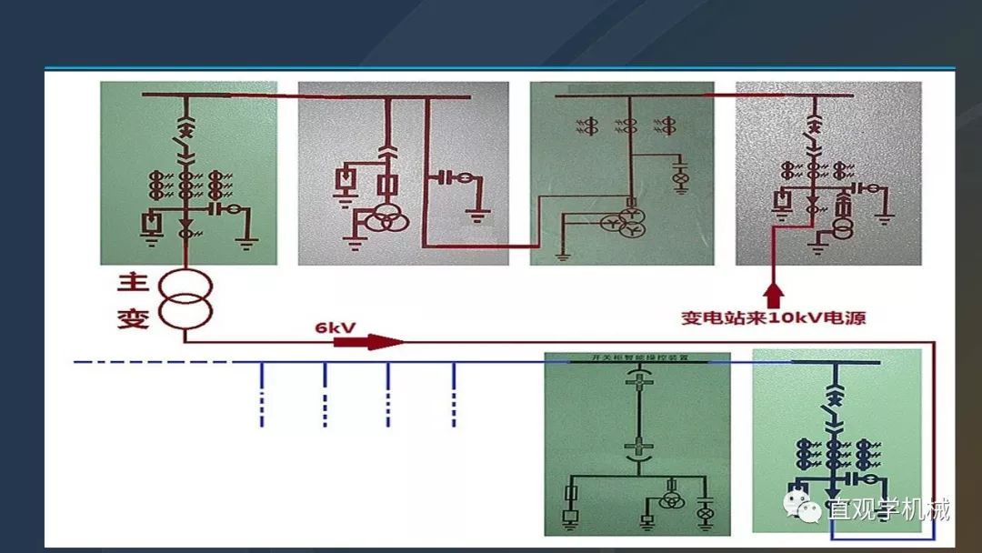 C0m 中国工业控制|高电压开关柜培训课件，68页ppt，有图片和图片，拿走吧！