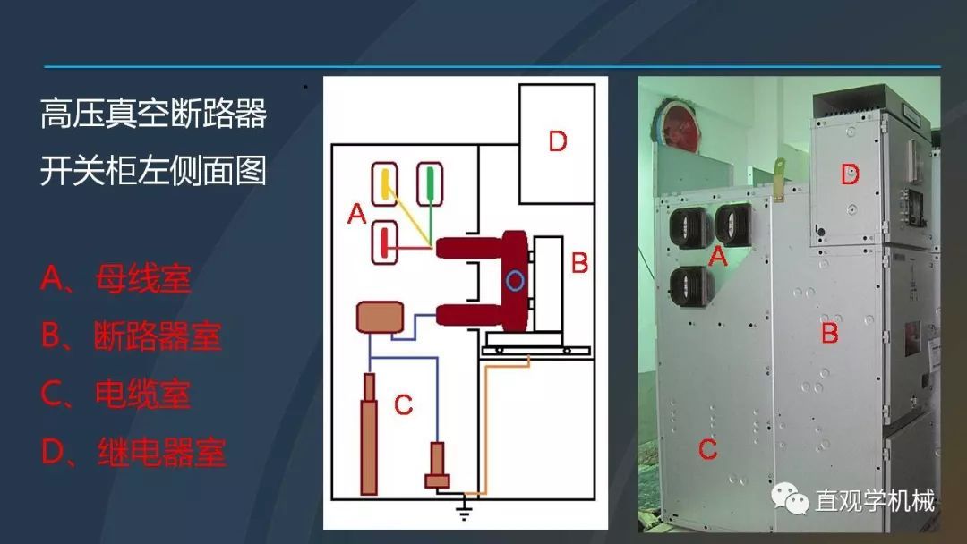 C0m 中国工业控制|高电压开关柜培训课件，68页ppt，有图片和图片，拿走吧！