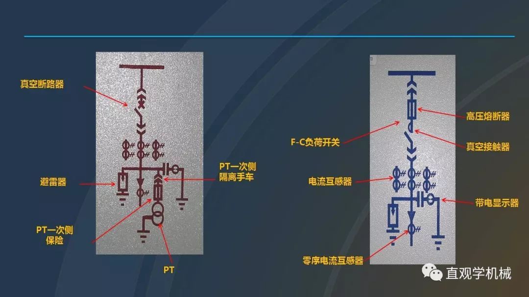 C0m 中国工业控制|高电压开关柜培训课件，68页ppt，有图片和图片，拿走吧！