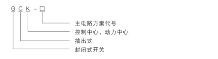 WWW GCK型低压退出型开关柜技术要求