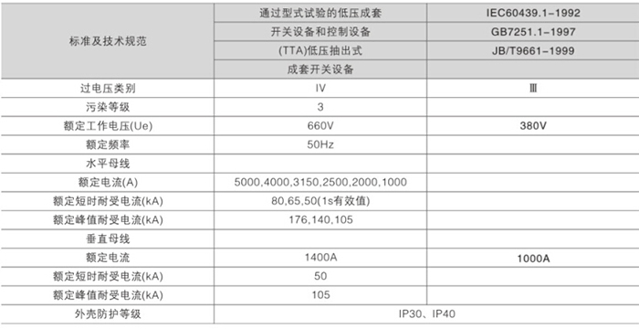 WWW GCK型低压退出型开关柜技术要求