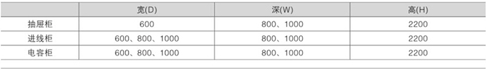 WWW GCK型低压退出型开关柜技术要求
