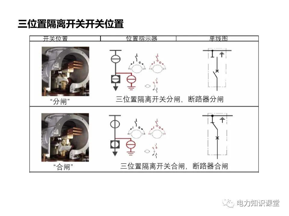 大波 知识扩展|高压开关柜系统培训