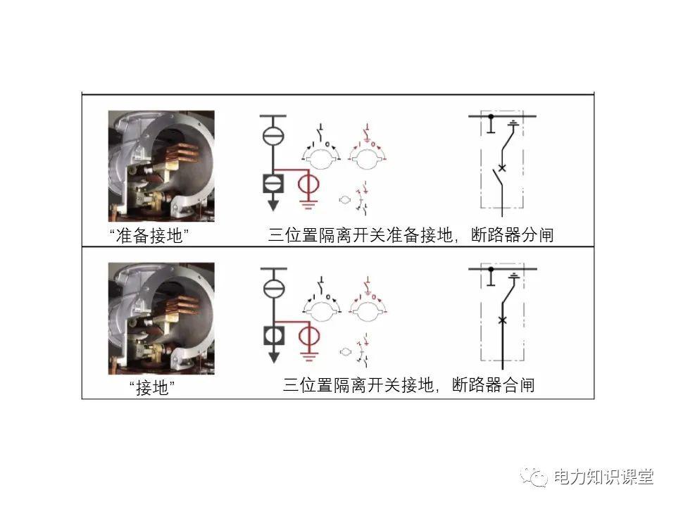 大波 知识扩展|高压开关柜系统培训