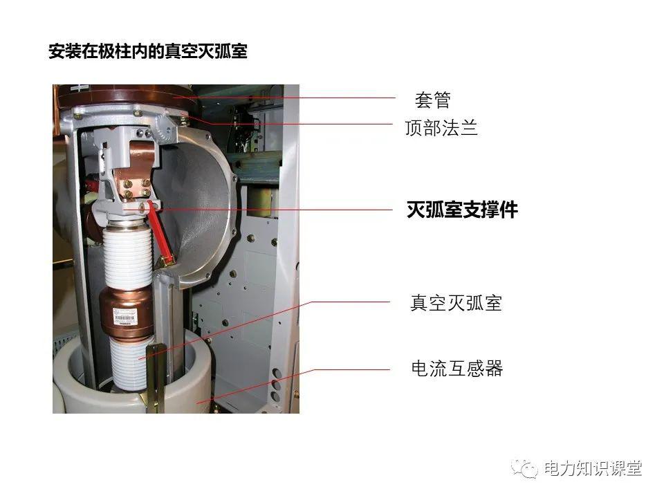 大波 知识扩展|高压开关柜系统培训