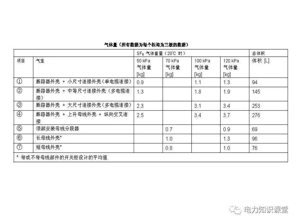 大波 知识扩展|高压开关柜系统培训