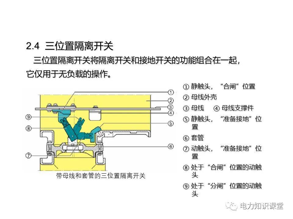 大波 知识扩展|高压开关柜系统培训