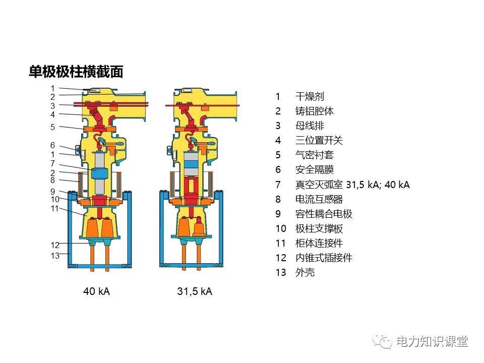 大波 知识扩展|高压开关柜系统培训