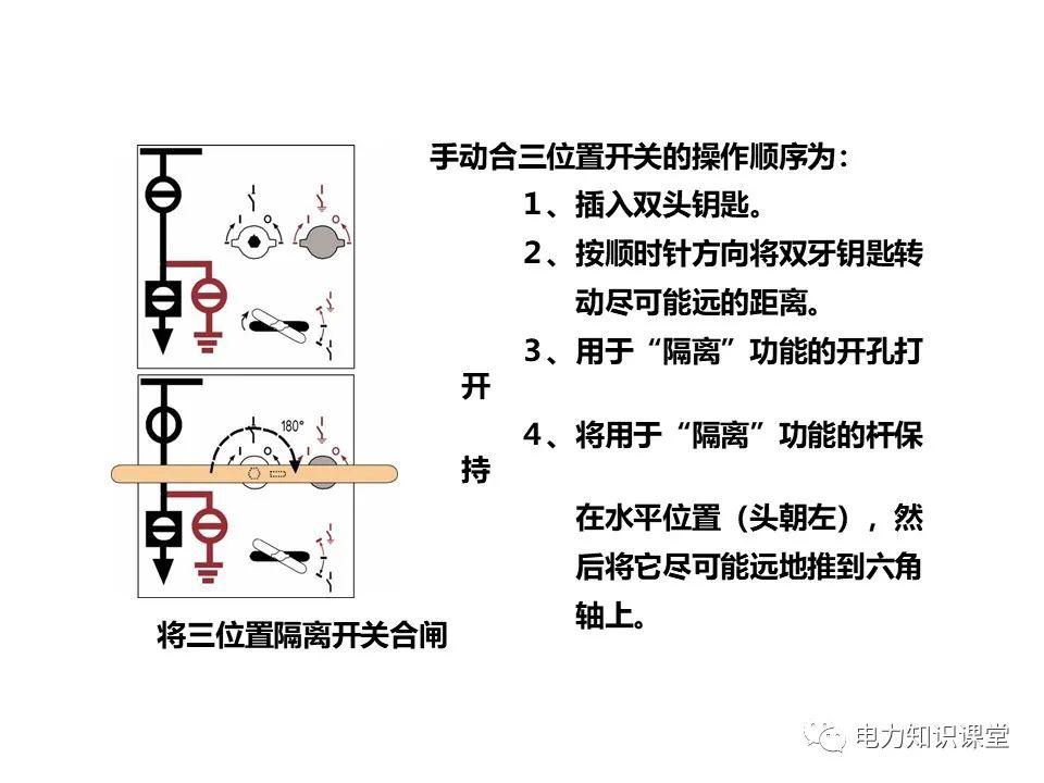 大波 知识扩展|高压开关柜系统培训