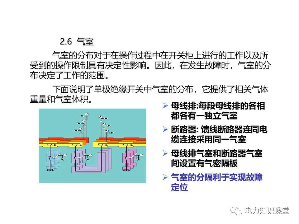 大波 知识扩展|高压开关柜系统培训