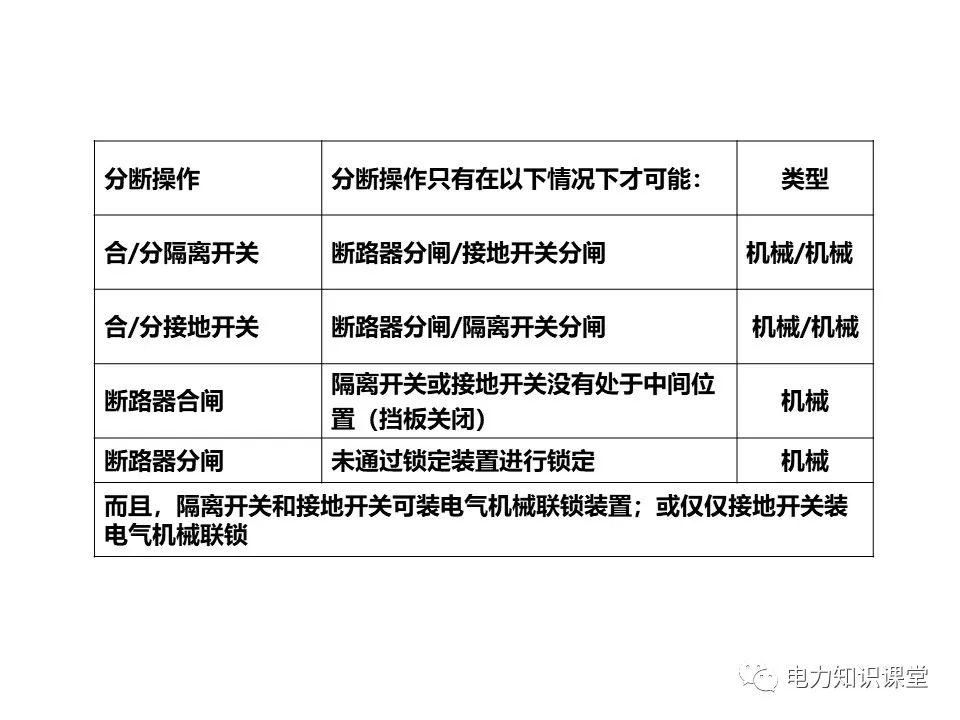 大波 知识扩展|高压开关柜系统培训