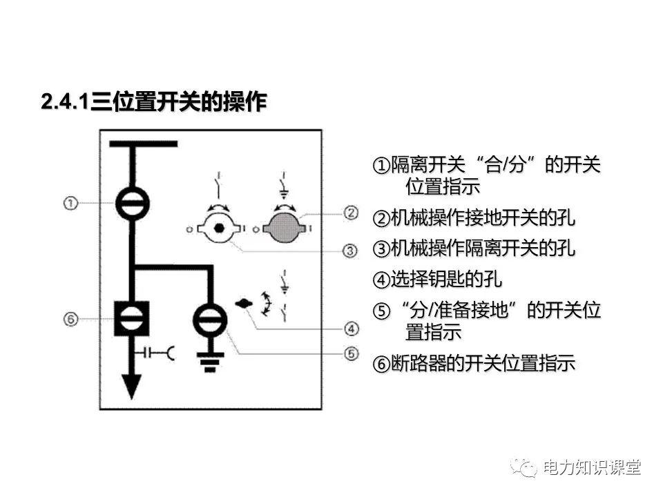 大波 知识扩展|高压开关柜系统培训