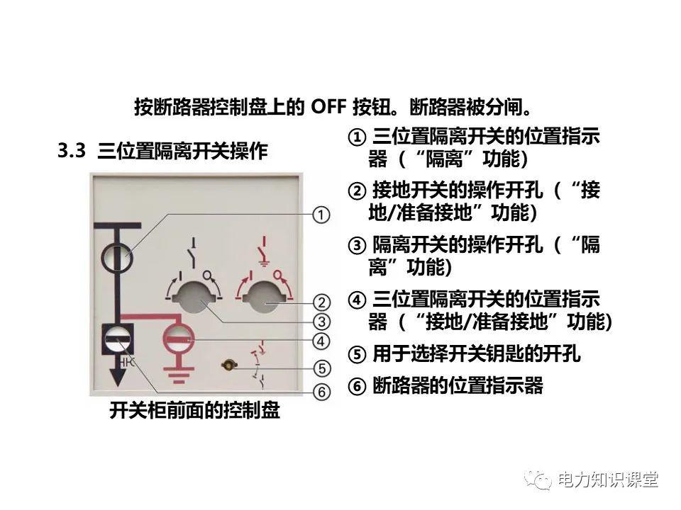大波 知识扩展|高压开关柜系统培训