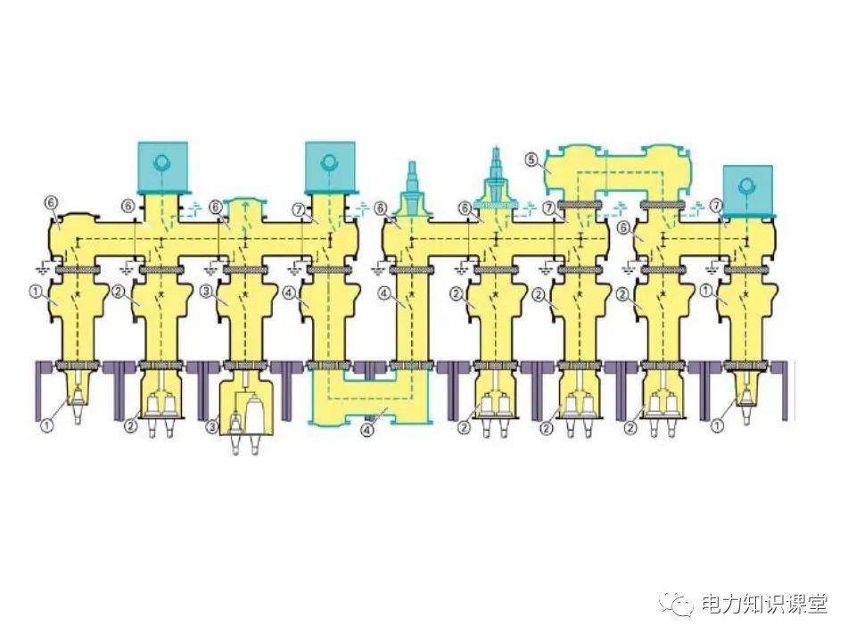 大波 知识扩展|高压开关柜系统培训
