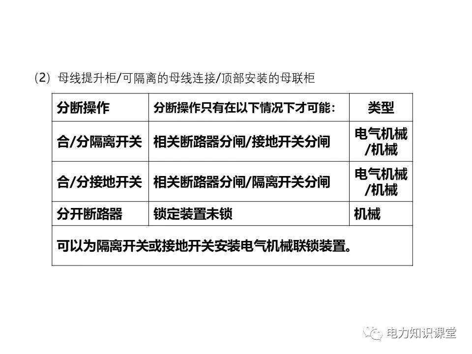 大波 知识扩展|高压开关柜系统培训