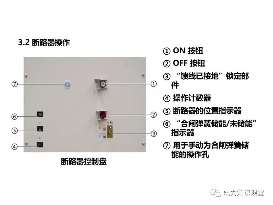 大波 知识扩展|高压开关柜系统培训