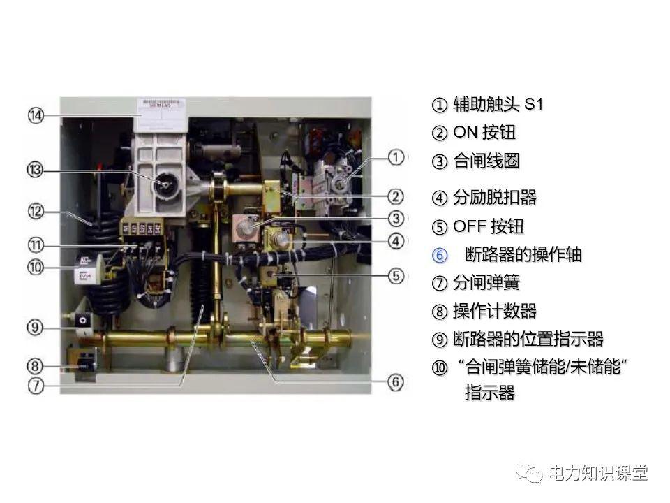 大波 知识扩展|高压开关柜系统培训