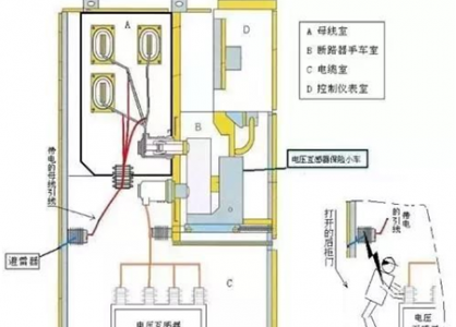 大波 检测10KV配电室开关柜SF6气体泄漏的传感器