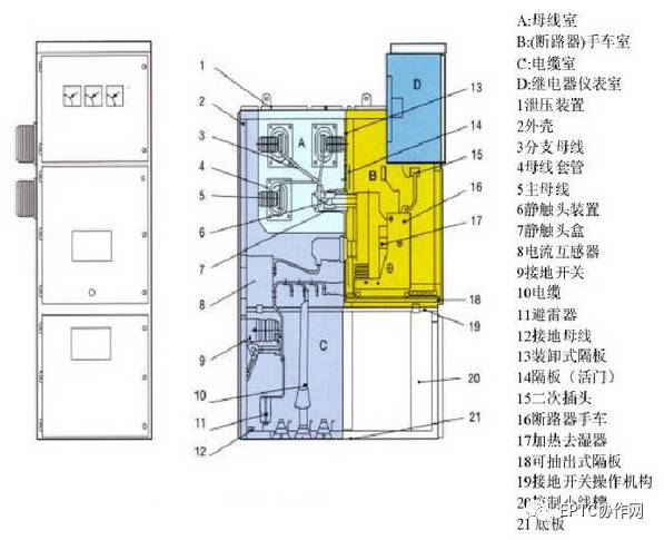 av在线视屏一区二区 高压开关柜断电运行及故障判断和处理方法的详细说明