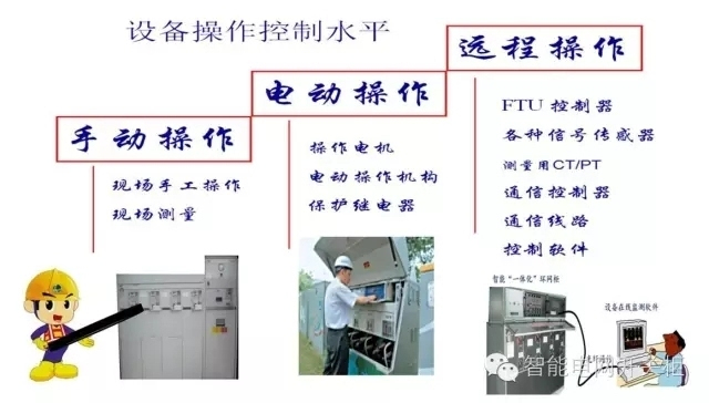 WWW 智能电网开关设备新技术:全绝缘断路器开关柜自动化成套设备