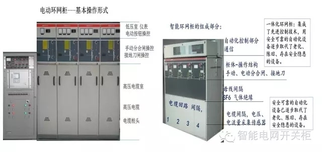 WWW 智能电网开关设备新技术:全绝缘断路器开关柜自动化成套设备